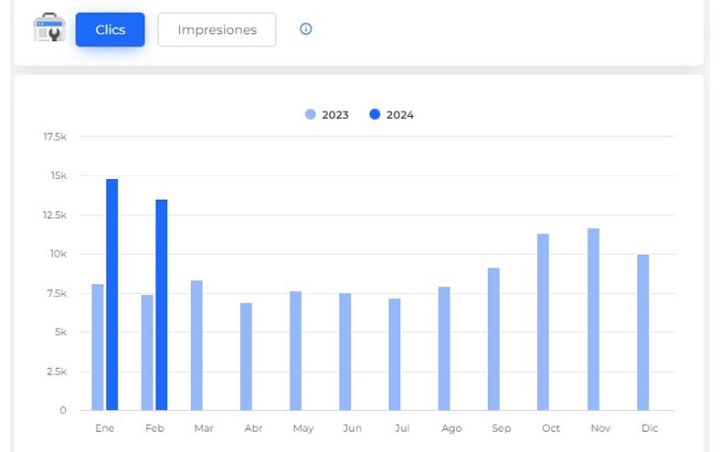 mayores impresiones mas clientes