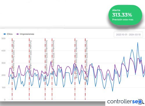 Controlamos tu proyecto