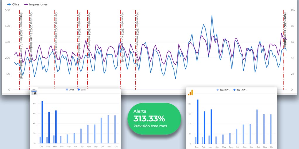 grafica crecimiento clientes y casos